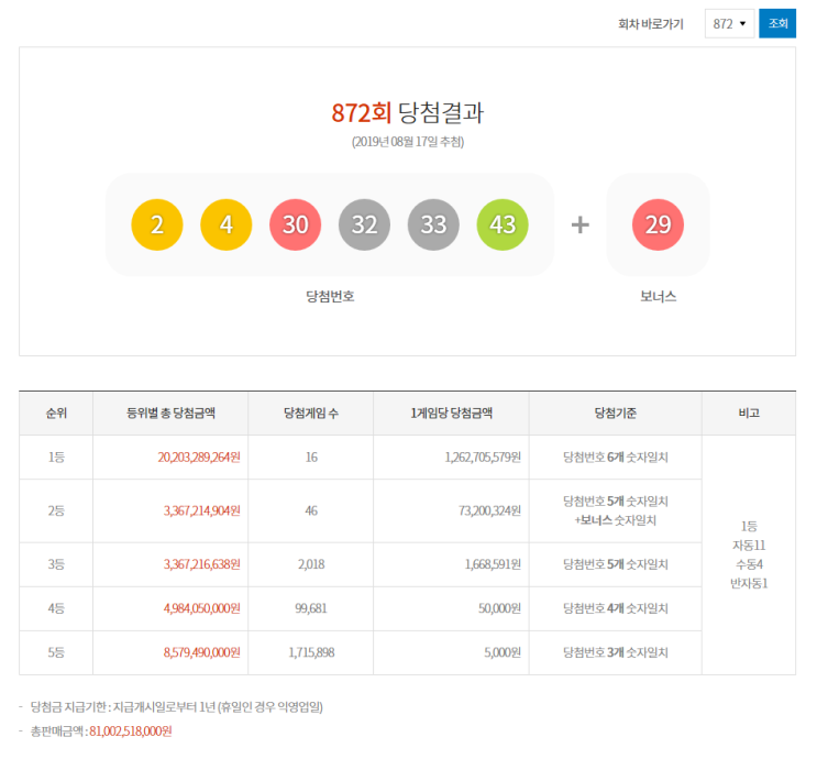  로또 872회 당첨번호