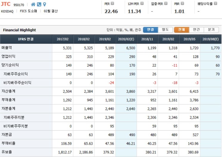 8월 18일 종목 분석 JTC 8월 18일 종목 분석 JTC