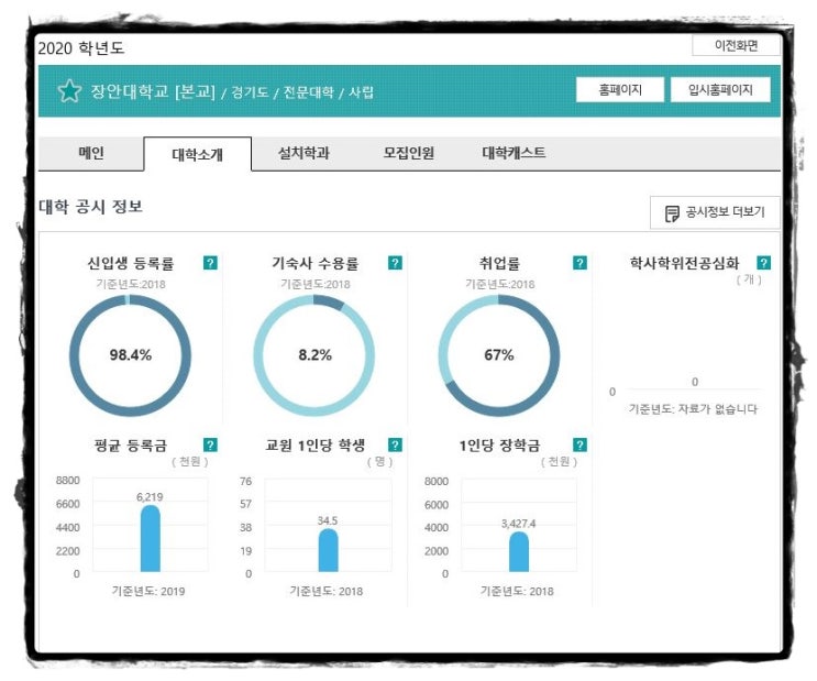 장안대학교 수시등급[전년도 결과를 토대로 올 해도 대박]