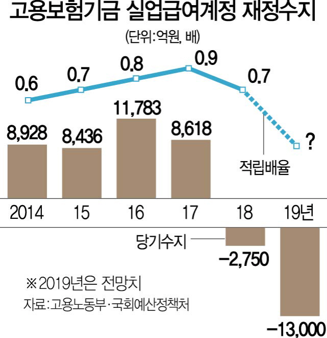 쌈짓돈 된 사회보험…재정목표도 나몰라라