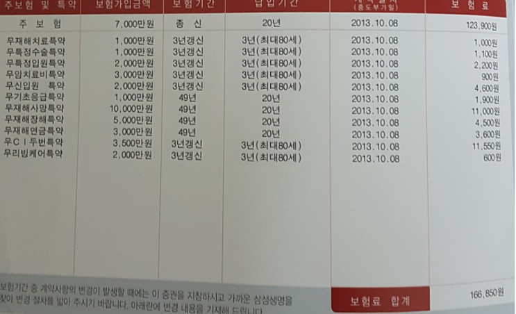  남편 종신보험 삼성생명 퍼펙트Up통합보험 문의 드려요 ^^