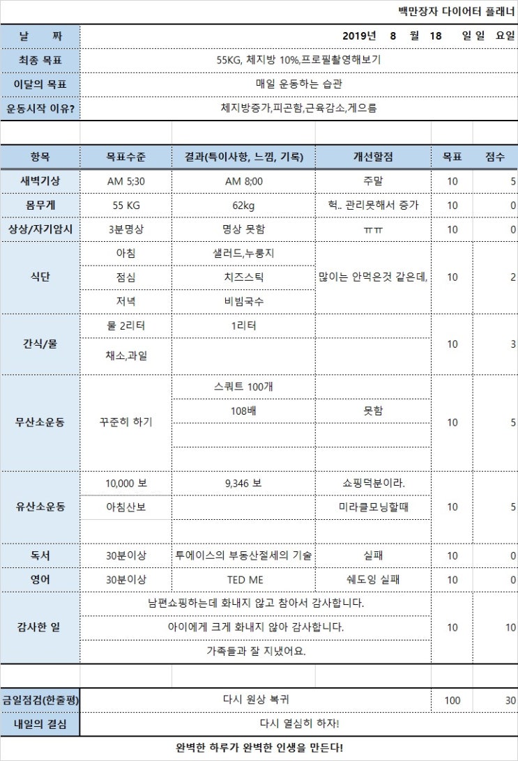  [14일차]다이어트 시작하는 앨리스고고
