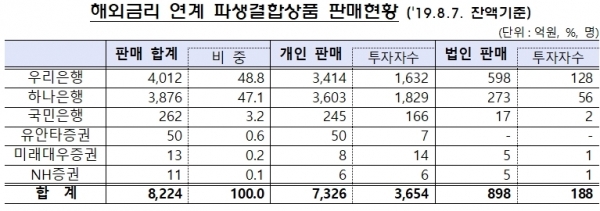 'DLS 대란'에 원금손실 천문학적 규모에 이를 듯