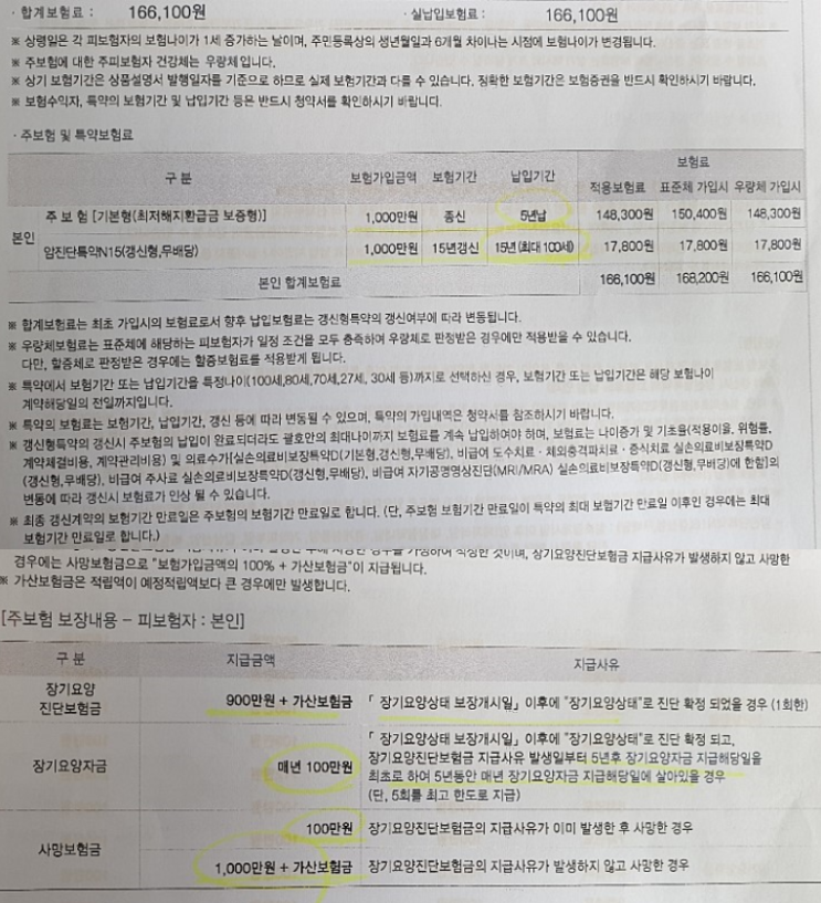  삼성생명 유니버셜 LTC 종신보험 어머니 보험 질문 드려요 ㅜㅜ