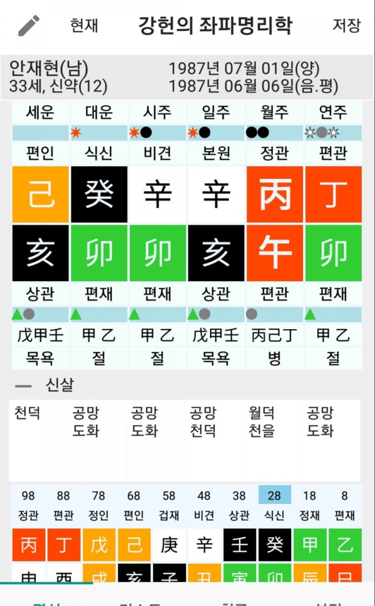  궁합보다 중요한 것, 안재현 사주