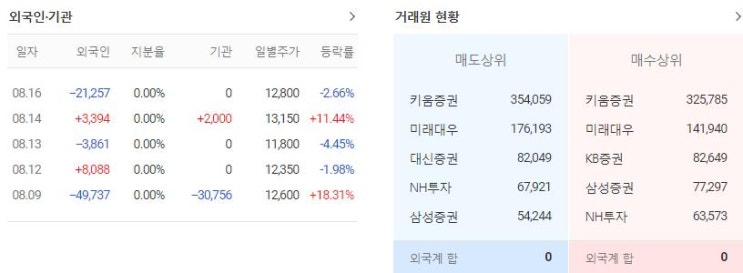  에스엔텍 이번 시세 폭발 원인들 알고 가시죠?