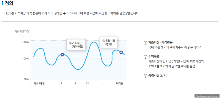  ELS/DLS ?? DLS 쇼크??