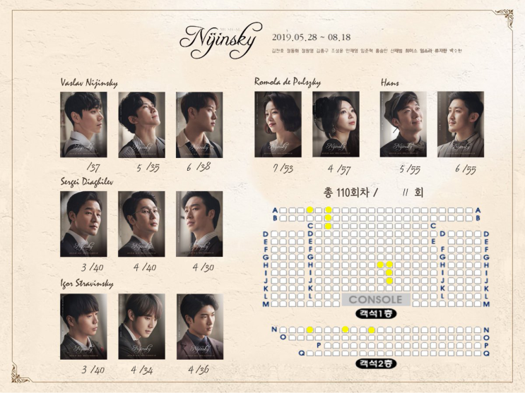  [나의 다섯 번째 회전극] 2019 뮤지컬 '니진스키' 총정산, 후기 (+아트원씨어터 1관 시야)