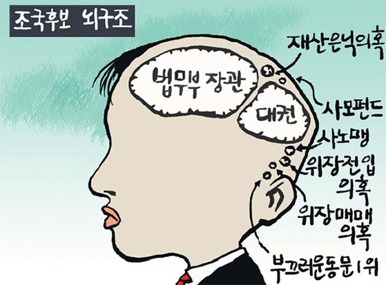  조국 의혹 비중 둔 한국·보수, DJ 10주기 추모에 비중 진보