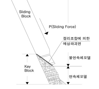 Key Block : 네이버 블로그