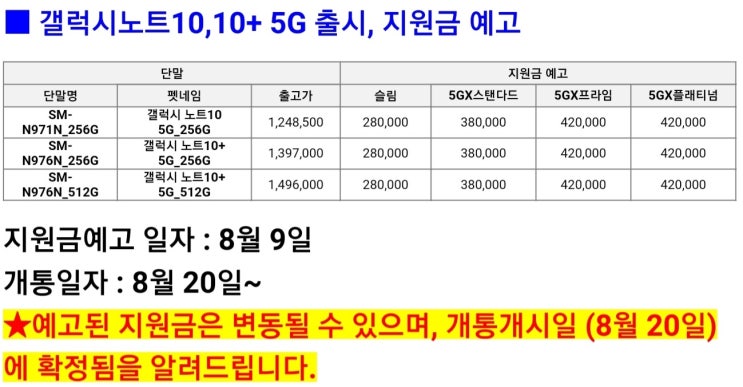  갤럭시 노트10/10+ 공시지원금 