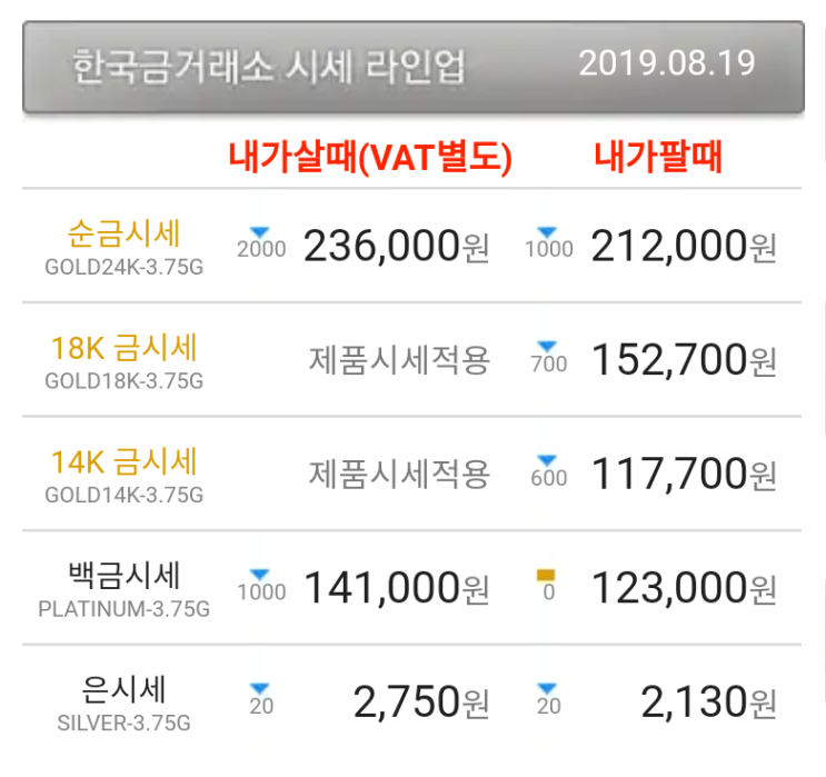  수원금은방 한국금거래소 본사 귀금속 투자설명회소식 골드쉘 수원장안점 오늘의 금시세