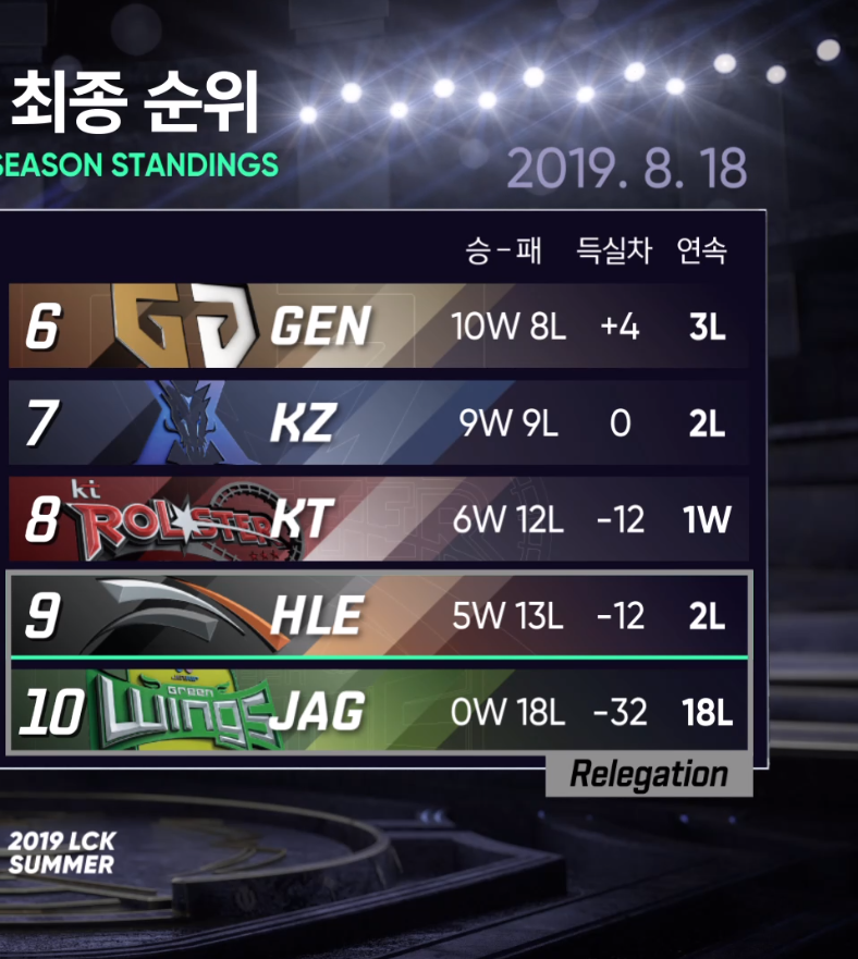 2019 롤챔스 서머 플레이오프 일정 및 결승 순위예측 네이버 블로그