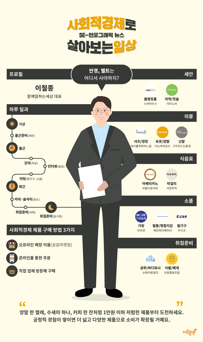  ‘사회적경제’로 살아보는 일상…“만 원 제품으로 시작해보세요”