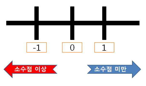  [엑셀/Excel] 28. 자릿수를 조정해주는 Round 함수