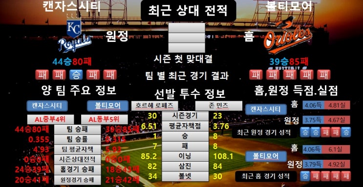  8월20일 MLB 캔자스시티 VS 볼티모어 공감왕 분석