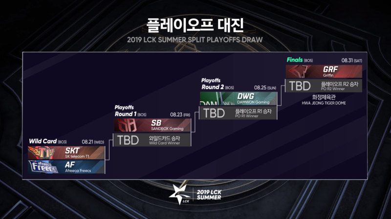 2019 롤챔스 서머 플레이오프 일정 및 결승 순위예측 네이버 블로그