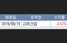  190819 주식매매 수익률 및 190820 주식 방향성.