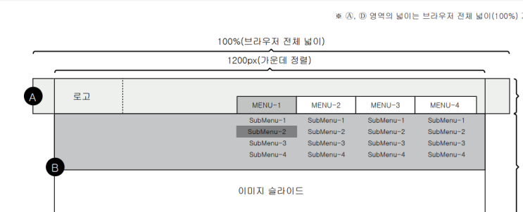  웹디자인 기능사 실기 - 메뉴(헤더확장)