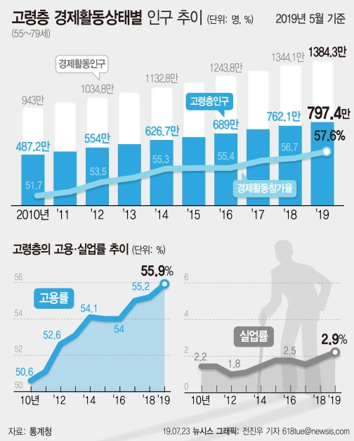  은퇴창업 손쉬운 운영과 수익성으로 주목받는 곳!