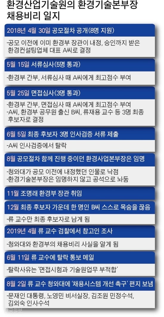  환경부 블랙리스트 피해자 “짜고치는 채용놀음 기막혀… 촛불정부 맞습니까” 