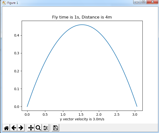  [Python] matplotlib으로 그래프 그리기