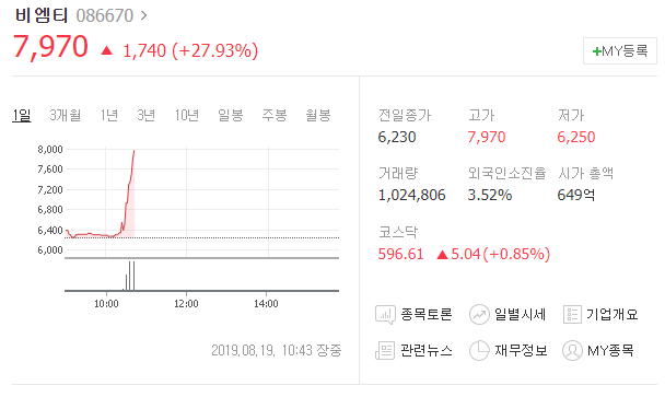 오늘의상한가 비엠티 차트분석