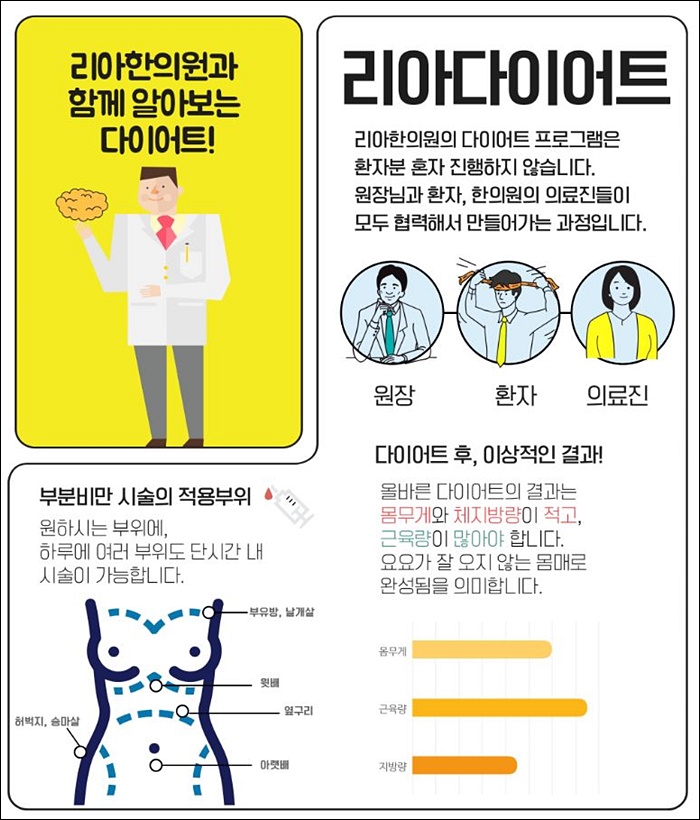  한방다이어트,다이어트한약 진료
