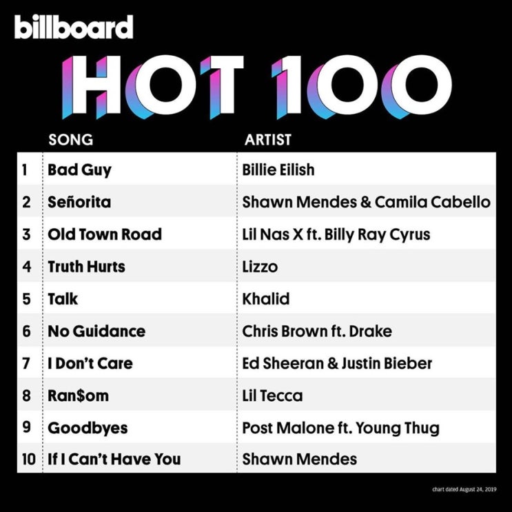  2019년 8월 24일 빌보드 싱글차트(Hot 100) 소식_빌리아이리시 생애 첫 1위곡 탄생