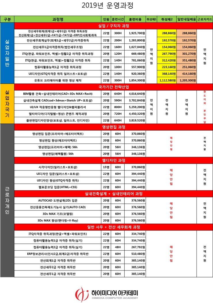  천호 인테리어학원 송파 인테리어학원 의 선택법
