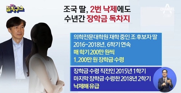  조국 딸 논란, 2번 낙제에도 의전원 장학금 6학기 연속 독차지?
