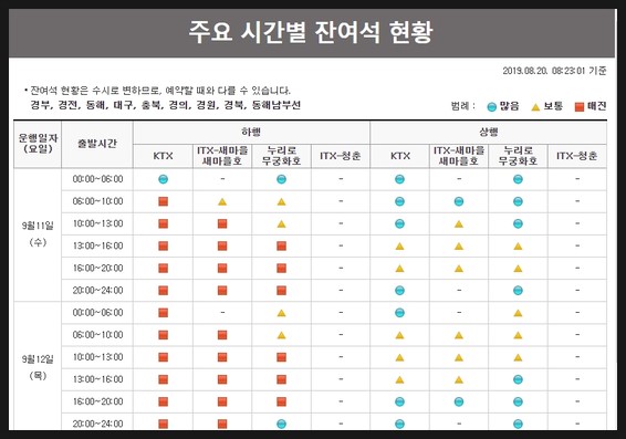  2019 추석 기차표 레츠코레일 에서만 예매가능
