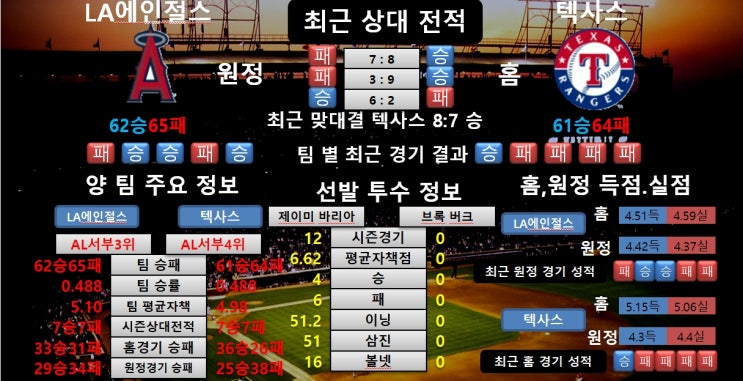  8월21일 MLB LA에인절스 VS 텍사스 공감왕 분석