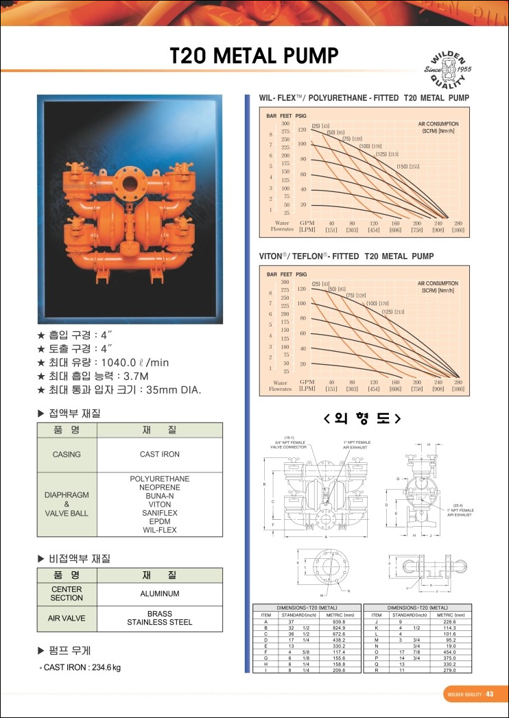  T20, WILDEN PUMP, 윌덴 펌프, 펌펙스테크(PUMPEXTECH), 다이아프램 펌프, 100A PUMP, AOD PUMP, 031)611-3396