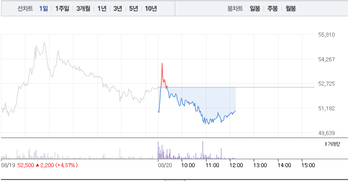  제넥신 흐름에 있어서 절대 빠질 수 없는 부분이죠