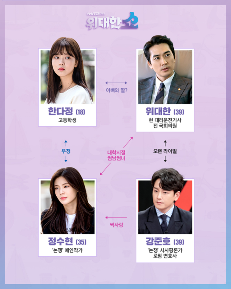  60일 지정생존자 몇부작/후속 드라마 위대한 쇼 인물관계도 송승헌 이선빈 임주환 노정의