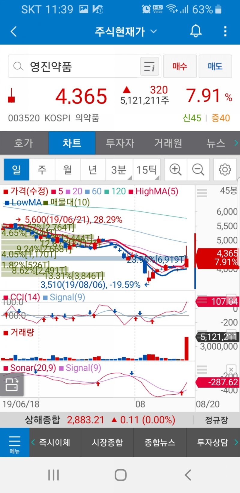 영진약품(003520)주가 : 네이버 블로그