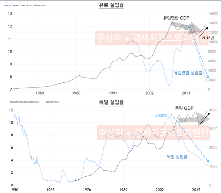  [8월옵션만기후변화]독일 양적완화 정책 전환과 세계 금융시장 변화