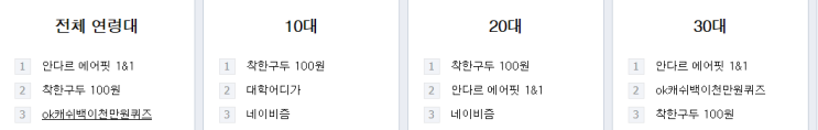  착한구두 100원 .. 딥빡 ! ㅋㅋㅋ