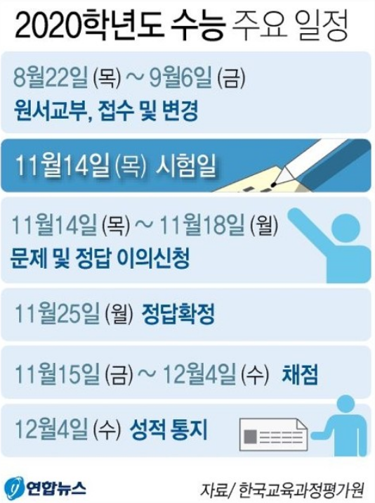  <하양짱샘수학과외>2020학년도 수능 주요일정