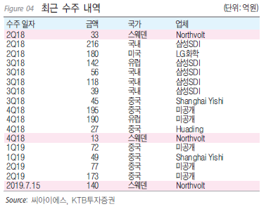  씨아이에스 (222080) 분석 - 19 2Q 턴어라운드, 추세적 상승을 그릴 것인가, 박스권에 갖힐 것인가