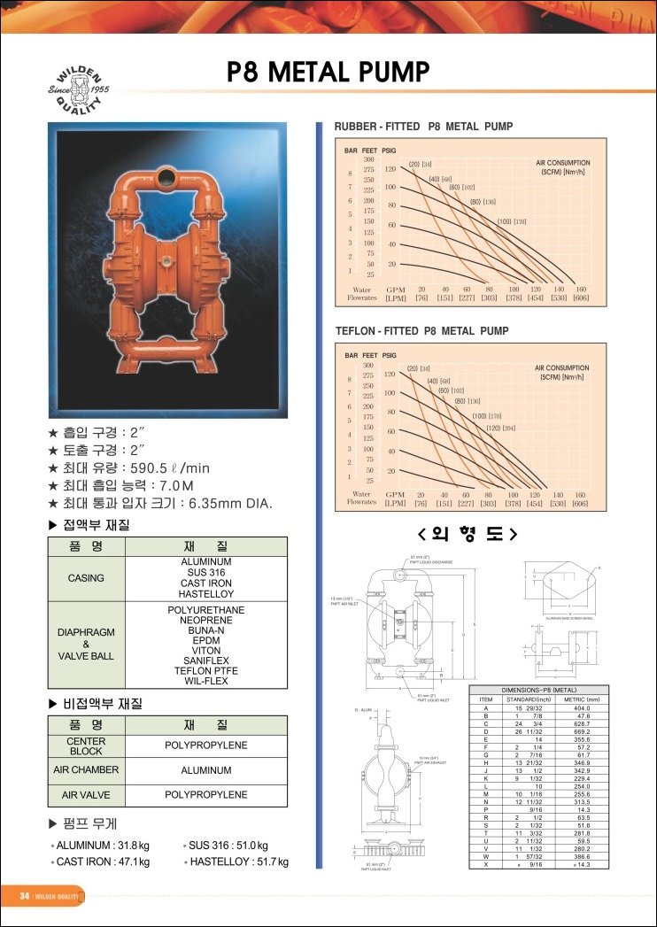  P8, PV8, PX8, PX800, T8, WILDEN PUMP, 윌덴 펌프, 펌펙스테크(PUMPEXTECH), 다이아프램 펌프, AOD PUMP