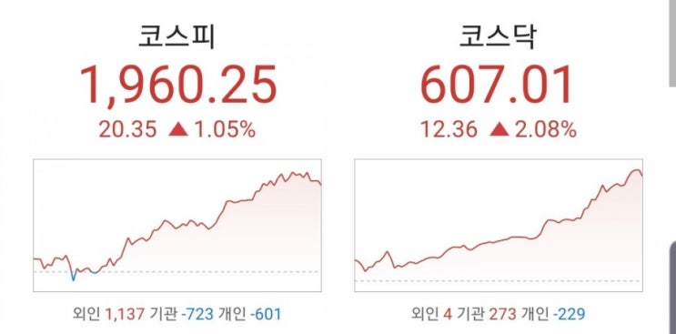  19년8월20일(화) 작일 장 마감 후 공시 및 금일 국내 증시 일정 특징주 동향 섹터 요약, 오늘의 급등주- 코스피&코스닥