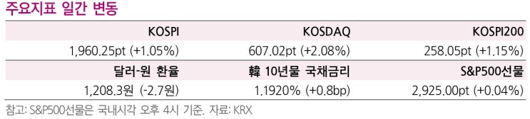  국내 마감시황(2019.08.20):美中간 긴장도 완화로 상승