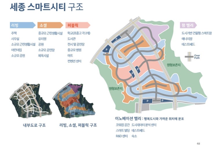  세종형 스마트시티, ‘54.5억원 사업’ 첫 스타트