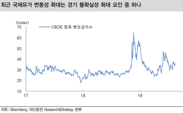 국제유가 변동성 고조, 경기 위험 요인 되나 국제유가 변동성 고조, 경기 위험 요인 되나