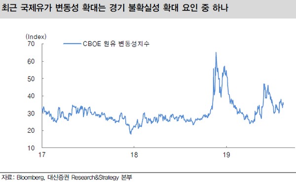 국제유가 변동성 고조, 경기 위험 요인 되나