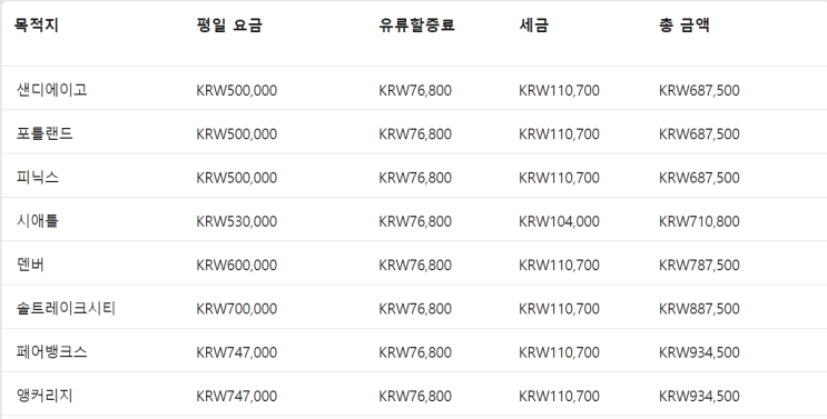 [항공권 특가] '서울발 시애틀 또는 7곳 이상의 목적지행' 델타항공 특가