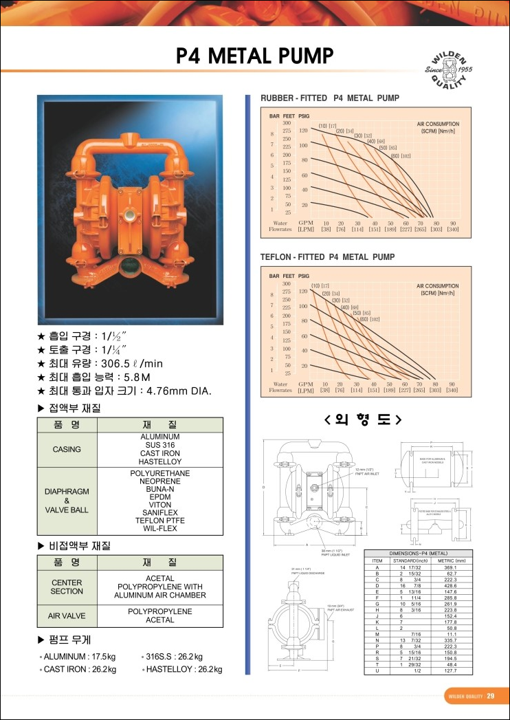  P4, PV4, PX4, PX400, T4, WILDEN PUMP, 윌덴 펌프, 다이아프램 펌프, DIAPHRAGM PUMP, AOD PUMP, 펌펙스테크(PUMPEXTECH)