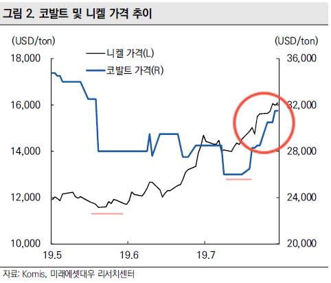 성장률이 가장 높은 애플리케이션의 전방에 포지션